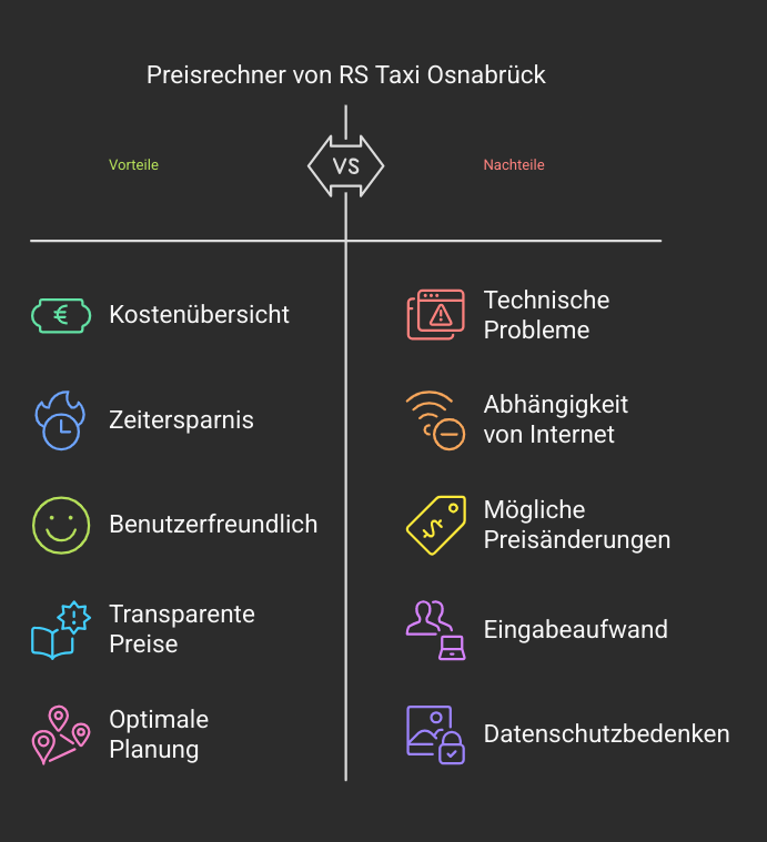 Osnabrück Taxi Preisrechner_ RS Taxi führt innovative Lösung ein - visual selection